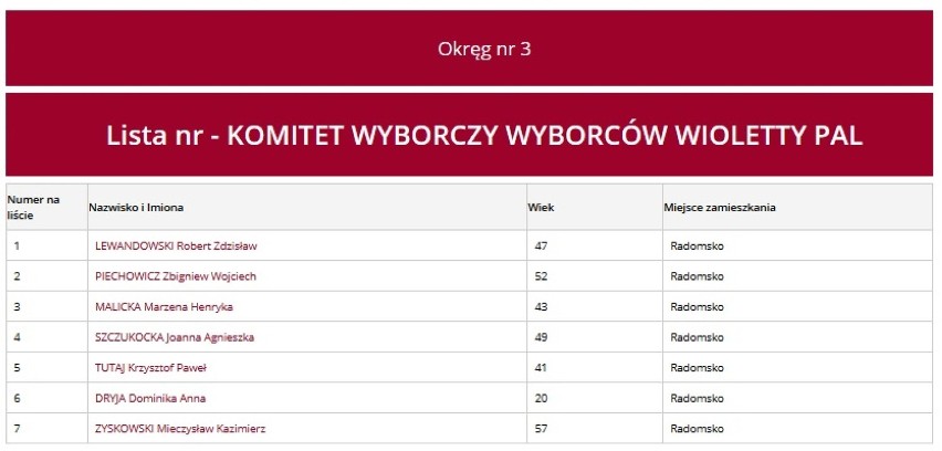 Wybory Radomsko 2018: Listy kandydatów KWW Wioletty Pal do rady miasta