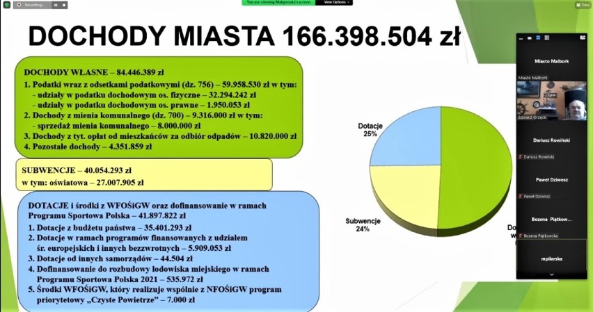 Malbork. Budżet miasta na 2022 r. przyjęty. Najwięcej pieniędzy pójdzie na oświatę. A ile na inwestycje? Sami zobaczcie, co uchwalili radni