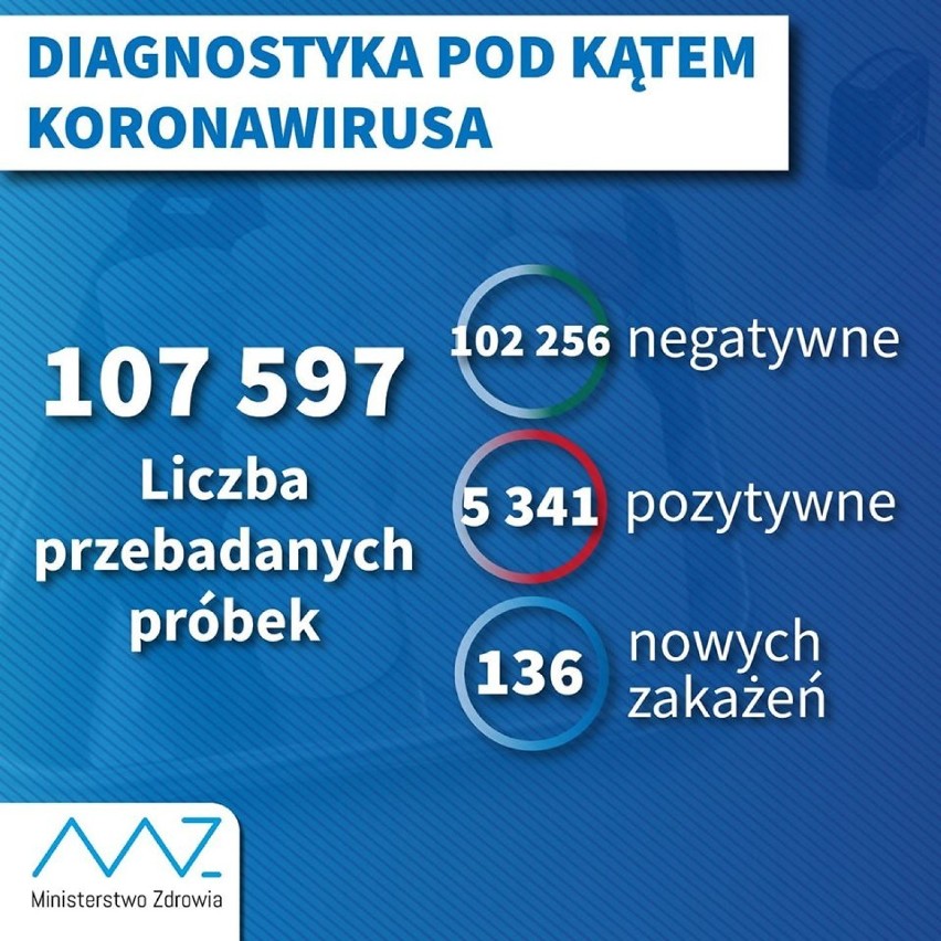 Koronawirus. Jaka sytuacja w Łasku i powiecie? (9.04.2020)