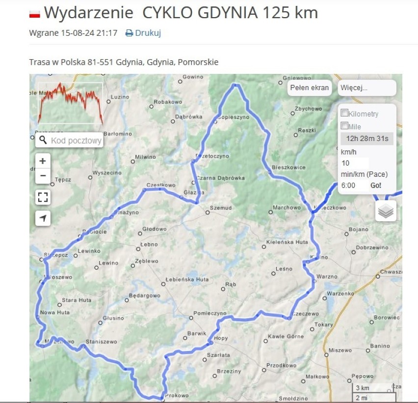 Cyklo Gdynia trasa wyścigu