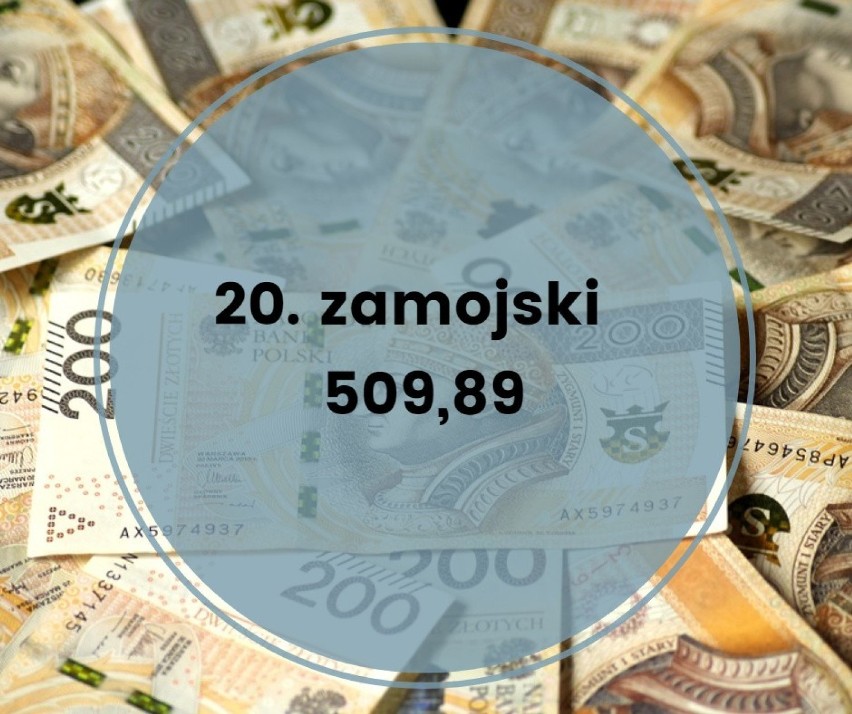 Najbogatsze powiaty województwa lubelskiego. Sprawdź ranking