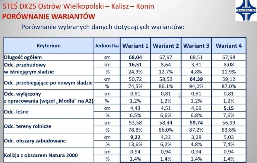 Burmistrz Nowych Skalmierzyc proponuje nowy, kompromisowy...