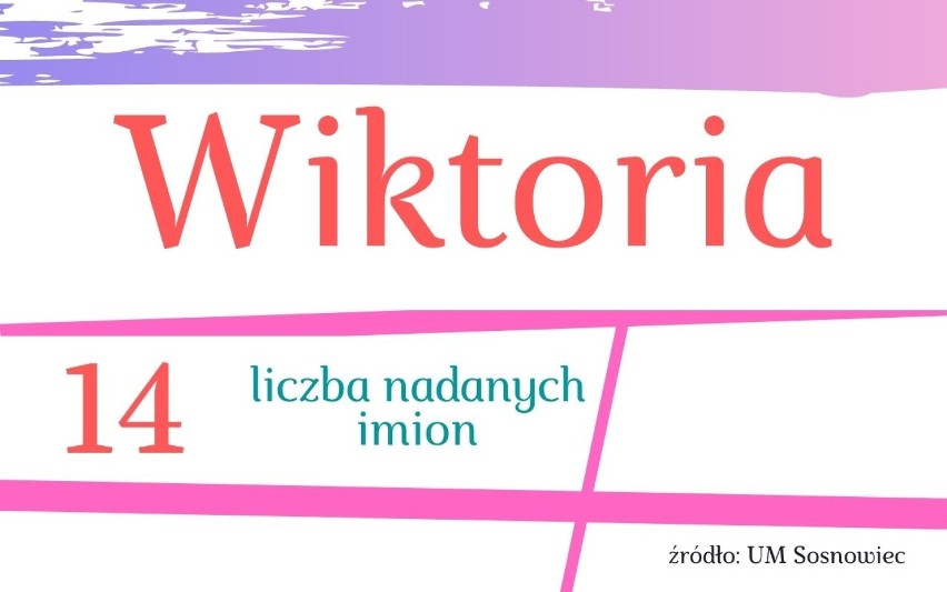 8. Wiktoria

Które imię dla córki było najbardziej popularne...