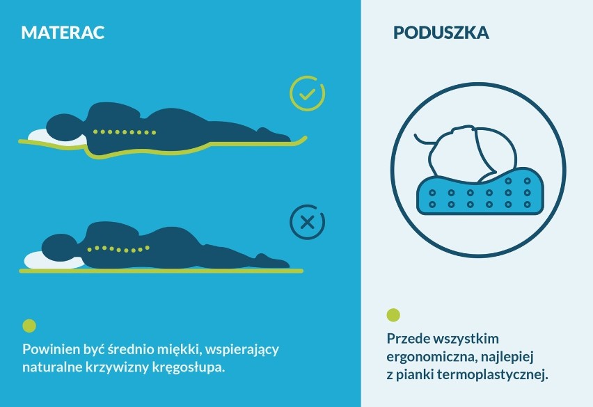 Kręgosłup odpoczywa w nocy – aby umożliwić zachowanie jego...