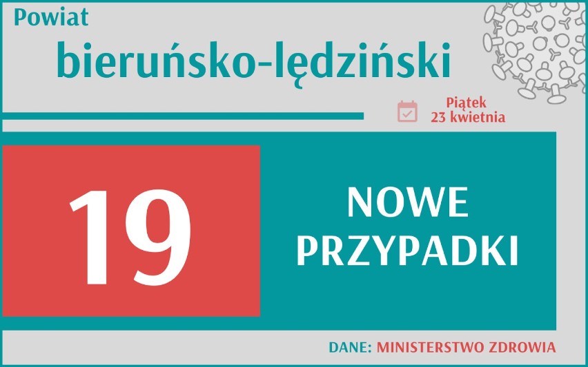 10 858 nowych przypadków koronawirusa w Polsce, 1 736 w woj....