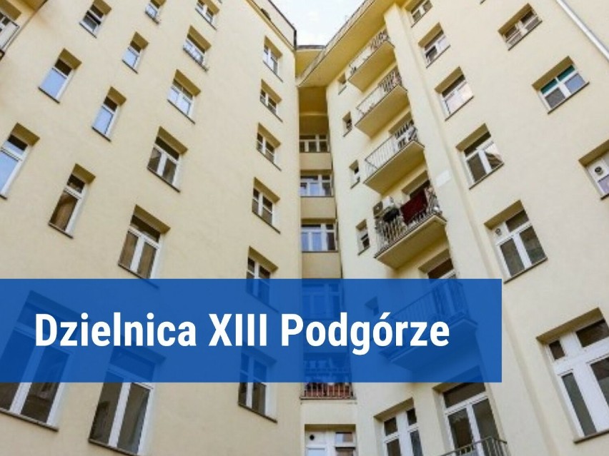 Szacowana cena za m² dla dzielnicy Dzielnica XIII Podgórze...
