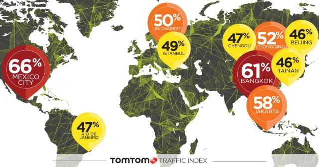 TomTom Traffic Index 2017: Łódź najbardziej zakorkowanym miastem w Europie