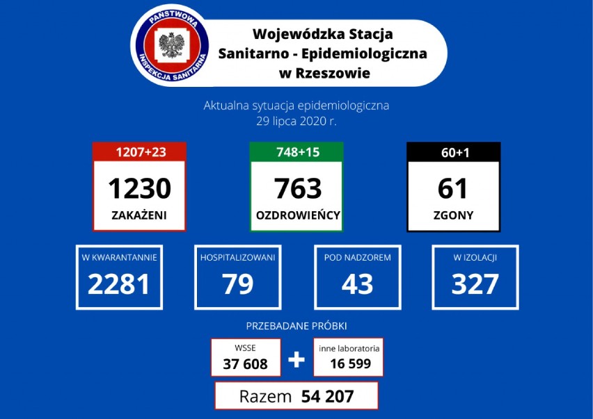 Mieszkaniec Przemyśla zakażony koronawirusem zmarł w szpitalu w Łańcucie