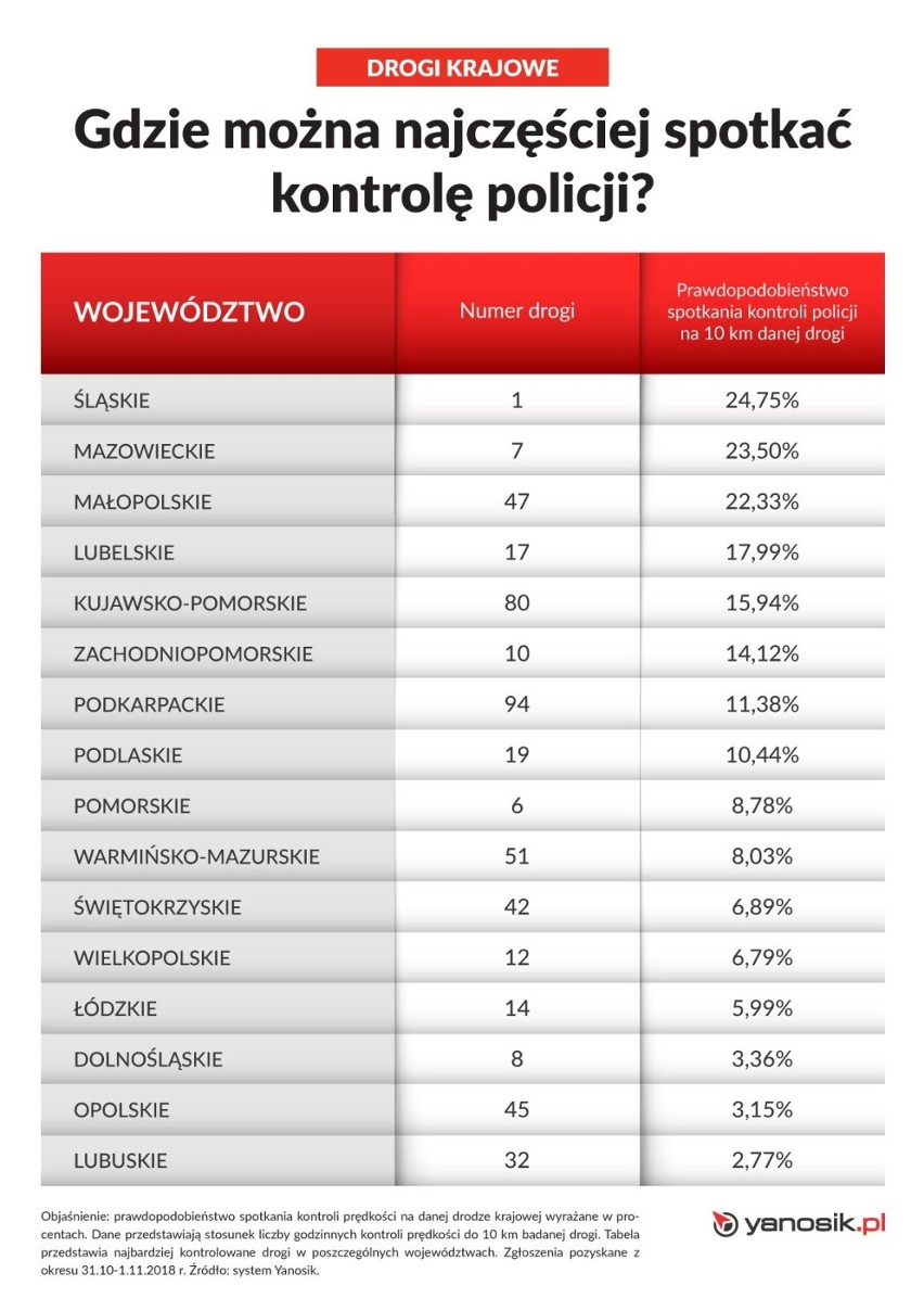 Wszystkich Świętych i akcja Znicz. Gdzie możesz natknąć się na policyjną kontrolę na drodze