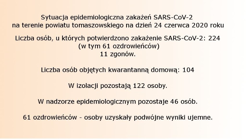 Koronawirus w Tomaszowie Maz. Najnowsze dane o zakażeniach COVID-19. Kolejny mieszkaniec powiatu nie żyje