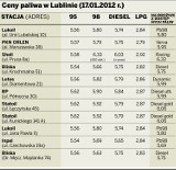 Ceny paliw w Lublinie idą do góry