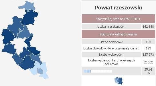 Frekwencja w powicie rzeszowskim, godz. 14.00. Wybory 2011