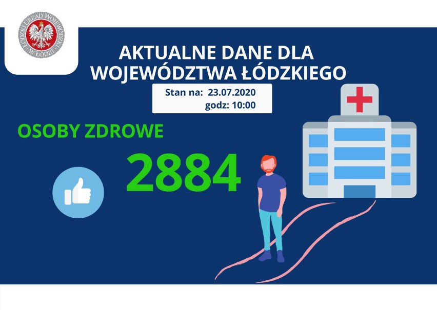 Kolejne ofiary koronawirusa w Łódzkiem. Ile nowych zakażonych i ozdrowieńców?