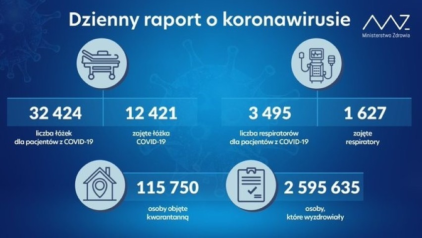 Koronawirus w Polsce 15.05.2021