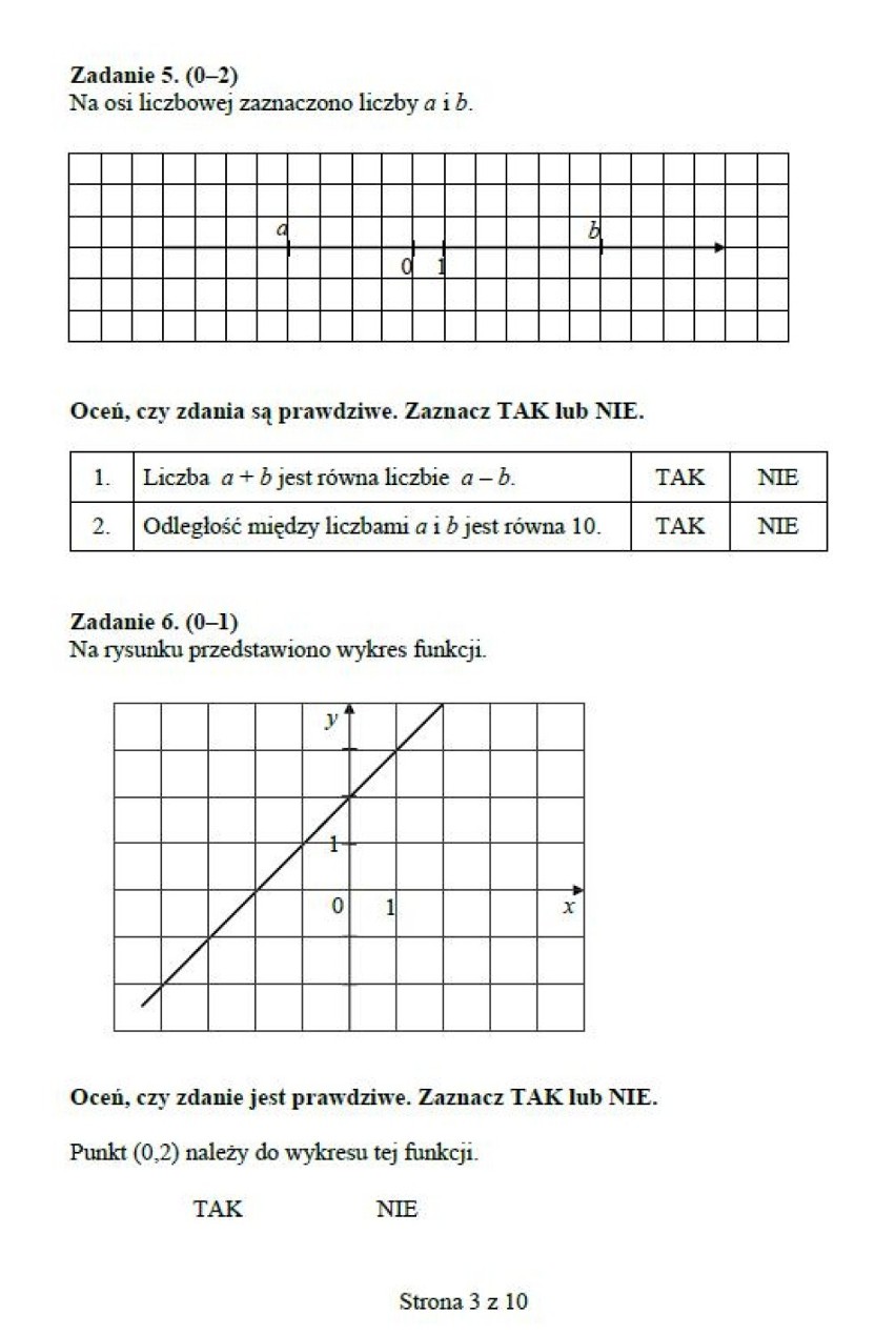 Egzamin gimnazjalny 2014. Zobacz arkusze z matematyki dla...