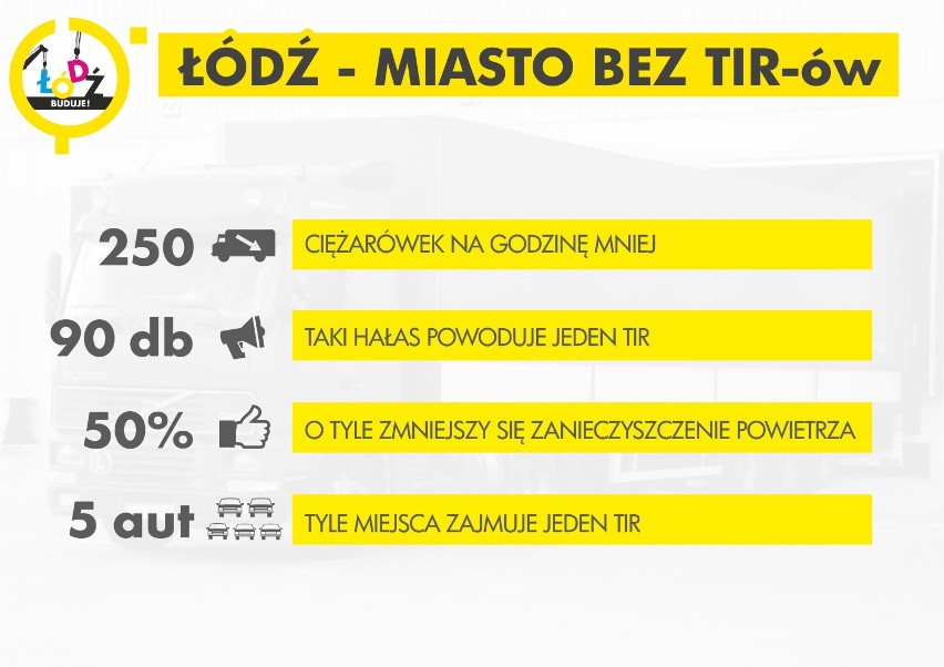 Tiry nie wjadą do Łodzi do końca 2015 roku.