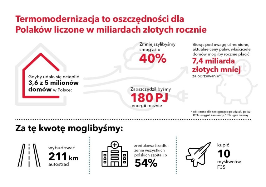 Oszczędności uzyskane dzięki termomodernizacji w skali...