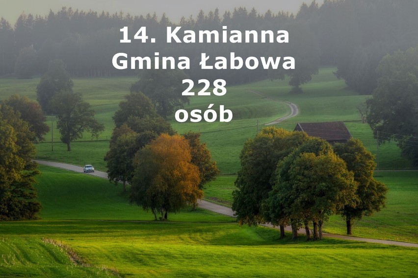 TOP 15 najmniejszych wsi w powiecie nowosądeckim. W tych wsiach żyje najmniej osób
