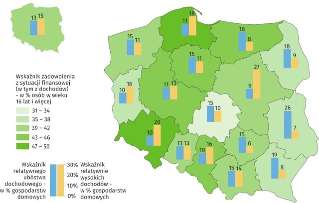 W województwie łódzkim 15 proc. gospodarstw objętych jest ubóstwem dochodowym, a 10 proc. ma relatywnie wysokie dochody.
Mieszkańcy Łódzkiego są najmniej zadowoleni w Polsce ze swojej sytuacji finansowej. Niezadowolony jest co trzeci.