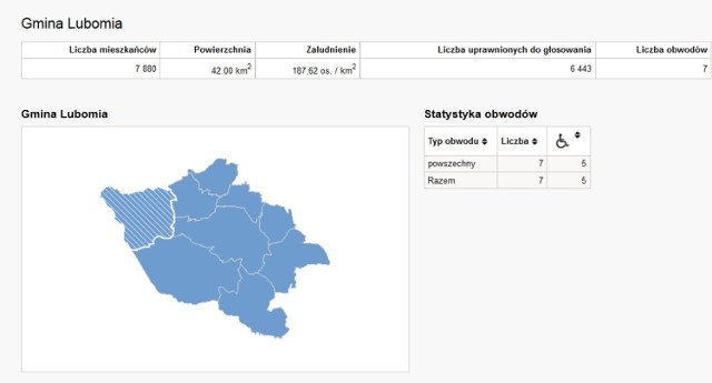 Czytaj więcej. Wybory 2014 w powiecie wodzisławskim: Kandydaci, programy i komentarze [WSZYSTKO O WYBORACH]


ZOBACZ TEŻ: Polub nas na Facebooku i bądź na bieżąco z informacjami! 
Obserwuj @arek_biernat
!function(d,s,id){var js,fjs=d.getElementsByTagName(s)[0],p=/^http:/.test(d.location)?'http':'https';if(!d.getElementById(id)){js=d.createElement(s);js.id=id;js.src=p+'://platform.twitter.com/widgets.js';fjs.parentNode.insertBefore(js,fjs);}}(document, 'script', 'twitter-wjs');