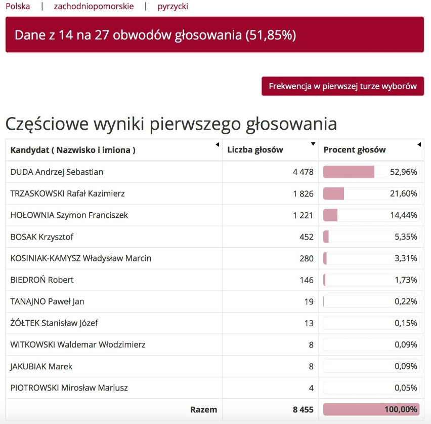 Powiat Pyrzycki