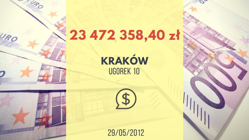 23 472 358,40 zł - taka wygrana padła w kolekturze przy ul....
