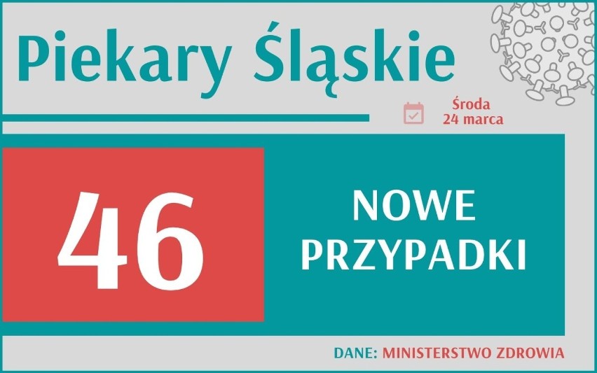 Koronawirus. Tak źle jeszcze nie było. Ministerstwo Zdrowia...