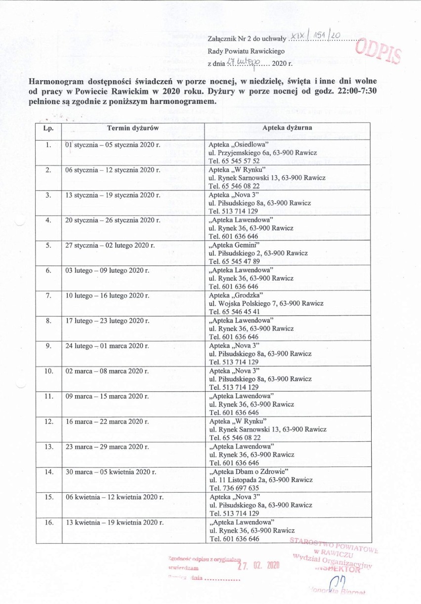 Powiat rawicki. Nowe godziny pracy aptek ogólnodostępnych na terenie powiatu rawickiego od 23 marca 2020 [HARMONOGRAM]
