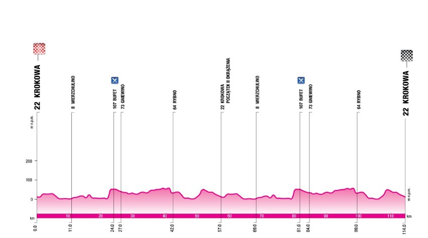 Tauron Lang Team Race. Sprawdź trasę i zapisy