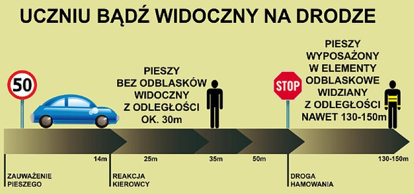 Bezpieczna droga do szkoły w Jeleniej Górze. Odblaski od strażników i dodatkowe patrole policji 