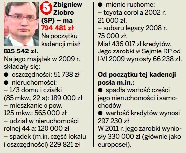 Ile zarabiają europosłowie z Krakowa?