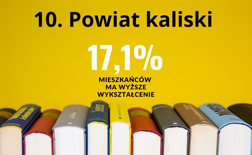 10. Powiat kaliski...