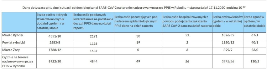 Ponad 19 tysięcy zakażeń na koronawirusa w Polsce. Najwięcej...