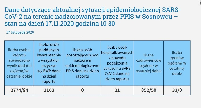 Ponad 19 tysięcy zakażeń na koronawirusa w Polsce. Najwięcej...