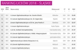 Ranking Liceów 2018 woj. śląskiego [PERSPEKTYWY]