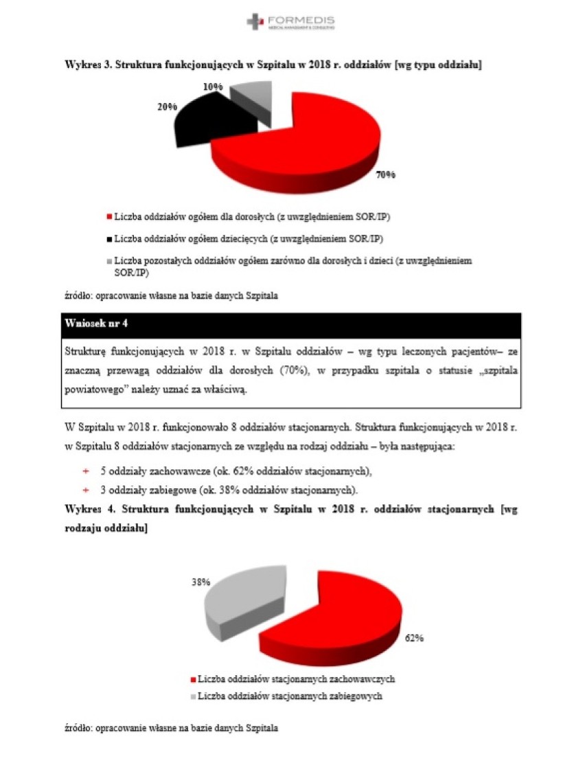 Najnowsze wieści związane ze szpitalem międzyrzeckim