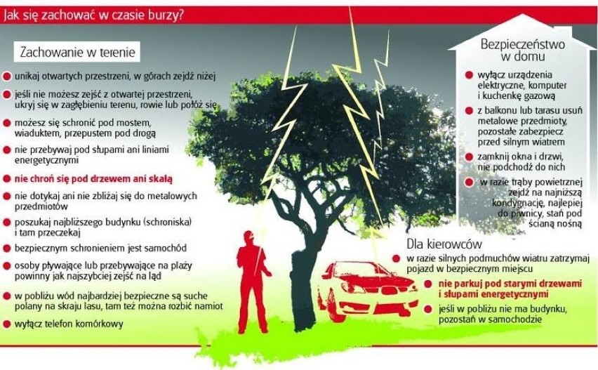 Pamiętaj o zasadach bezpieczeństwa w czasie burzy!
