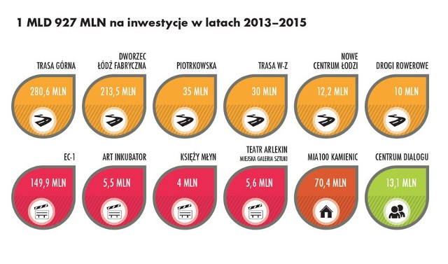 Konsultacje społeczne w sprawie budżetu Łodzi 2013