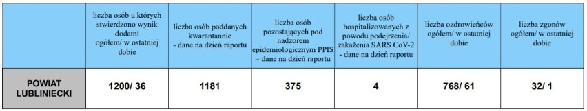Koronawirus w woj. śląskim: 3850 nowych zakażeń. To drugi...
