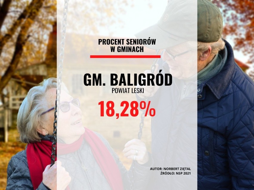 Gmina Baligród...