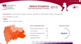 Wybory prezydenckie 2015. W powiecie malborskim Duda nigdzie nie wygrał [WYNIKI II TURY]