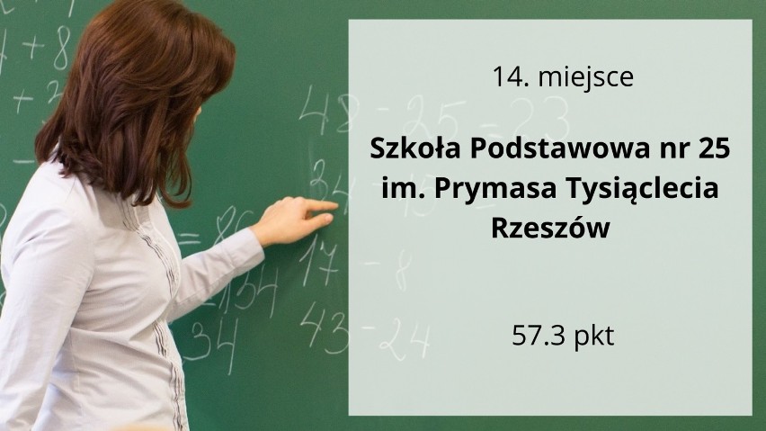 15 najlepszych szkół podstawowych w Rzeszowie 2021. Zobacz najnowszy ranking portalu WaszaEdukacja.pl