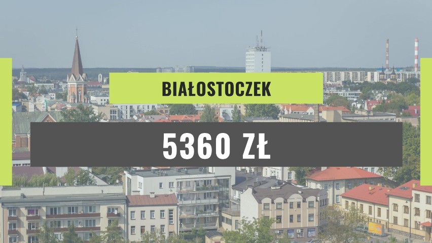 Średnia cena mieszkania na osiedlu Białostoczek to 5360 zł/m...