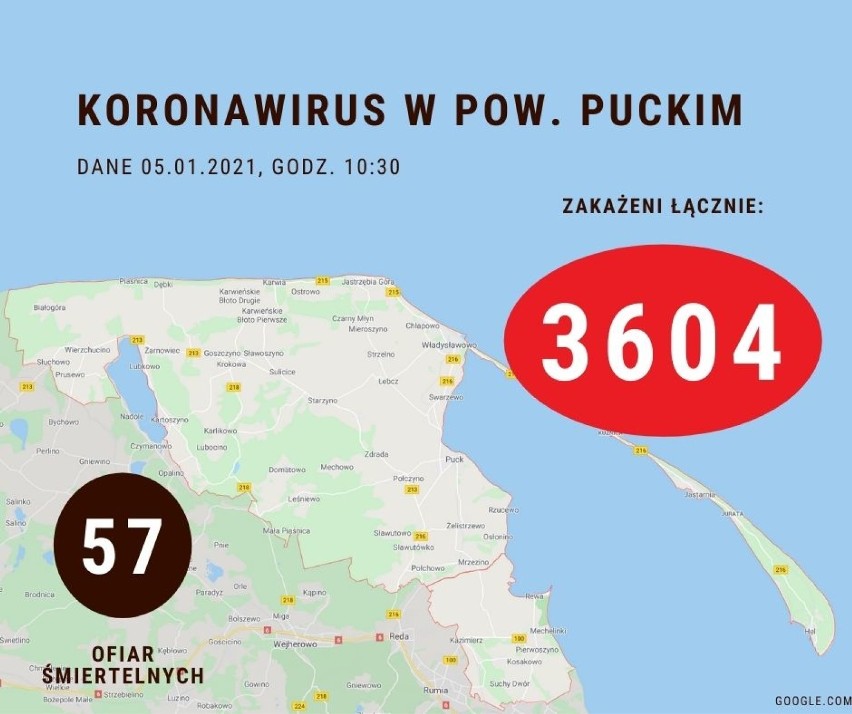 Koronawirus w powiecie puckim: czwartek, 7 stycznia 2021. Dziś dużo lepiej, bo tylko mniej niż 20. nowych chorych z COVID-19