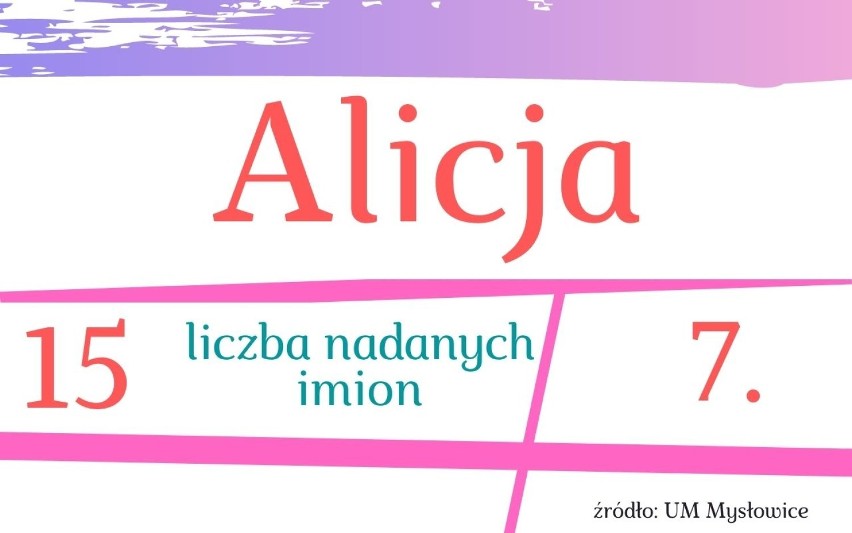 7. Alicja

Zobacz kolejne plansze. Przesuń je w prawo -...