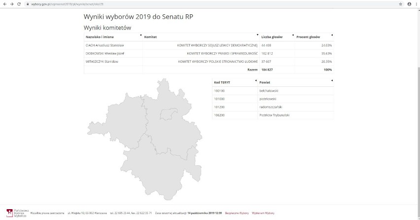 Wybory Radomsko 2019: Wyniki wyborów do senatu w okręgu nr 28 (100 proc. komisji). Ile głosów zdobyli kandydaci?
