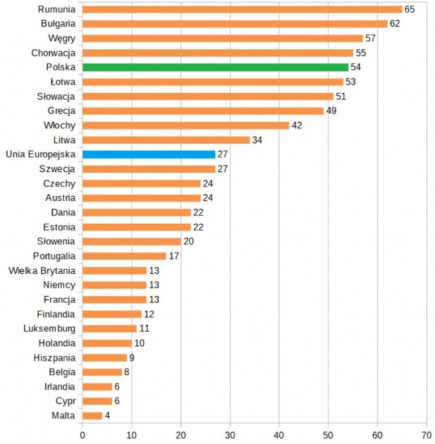 Odsetek osób młodych mieszkających w przepełnionych...