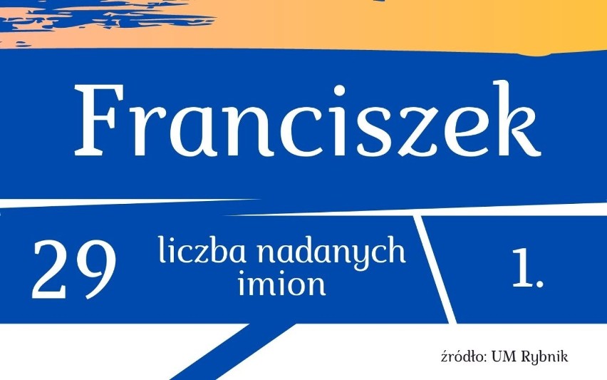 Najpopularniejsze imiona dla chłopców w Rybniku w 2020