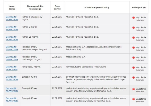 Leki wycofane z obrotu