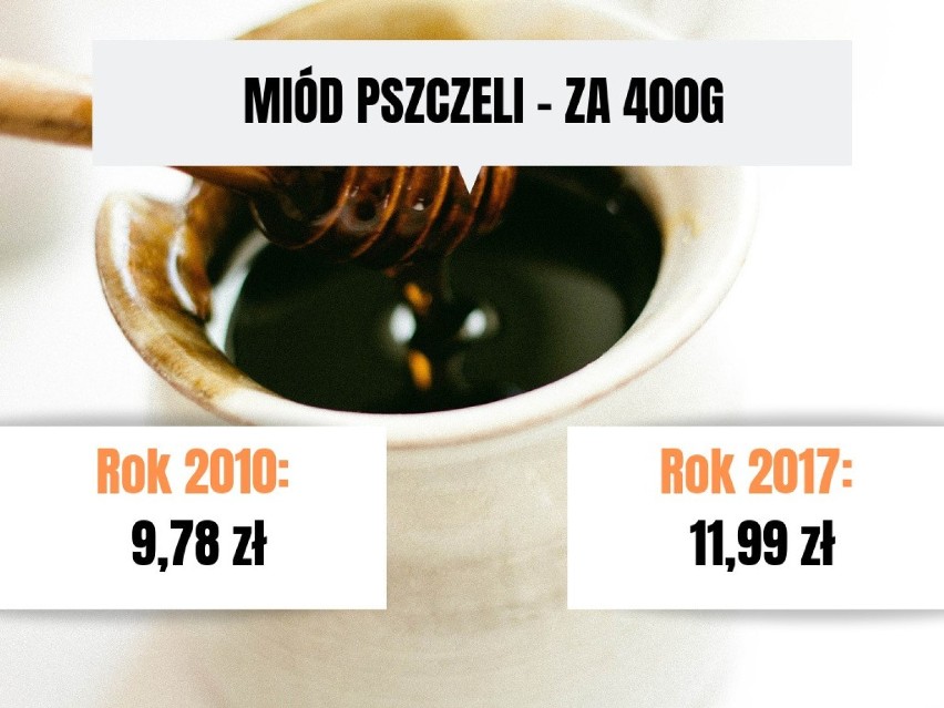 Ceny produktów 2010 - 2018. Ile kiedyś kosztowały nas zakupy, a ile kosztują teraz? Zobacz, jak zmieniły się ceny przez 8 lat